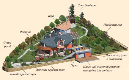 Разпределение крайградски район 10, 12, 15, 20, 30 ар, примери за красив дизайн площадки в страната,
