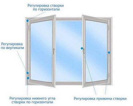 Подробни видео инструкции за това как да се коригира собствената си прозорец