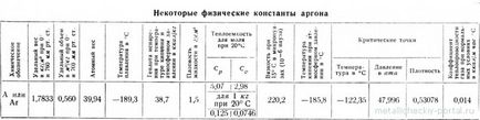 Получаване на аргон и хелий