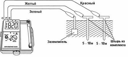 Проверете земята контур измерване съпротивлението на контура