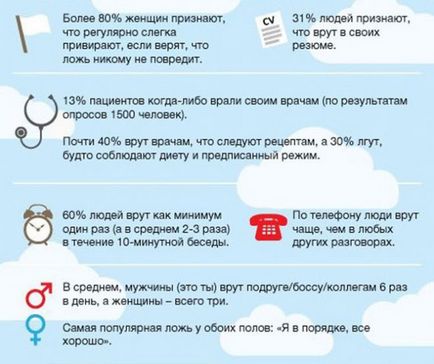 Психология на лъжи и измама - как да се излагат лъжец жестовете и мимиките