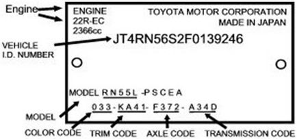 Дешифрирането Вино Toyota Corolla като код за идентифициране на държавата на (страната Toyota код за декодиране на вино на произход Corolla Toyota Corolla Вин) на производителя Дешифрирането на кода вина Toyota Corolla как да се определи страната на произход