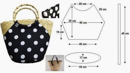 Зашийте плажна чанта с ръцете си - samoshveyka - сайт за феновете на шиене и занаяти