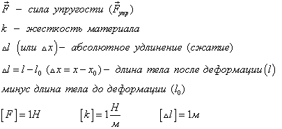 Силите на природата