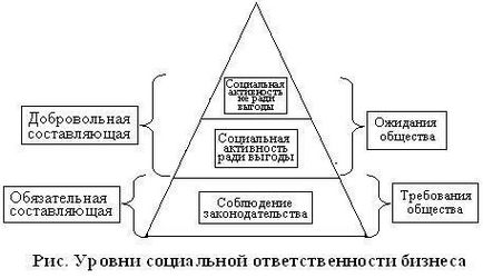 Социална отговорност Социална отговорност