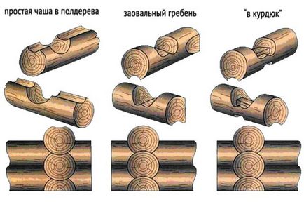 Влезте сгради бани как да се намали вана с ръце