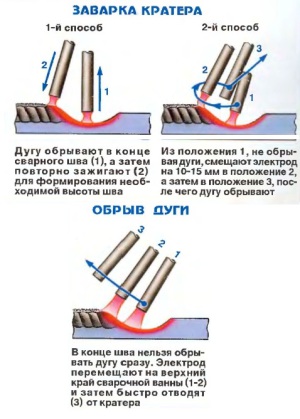 Инвертор заваръчни машини и против