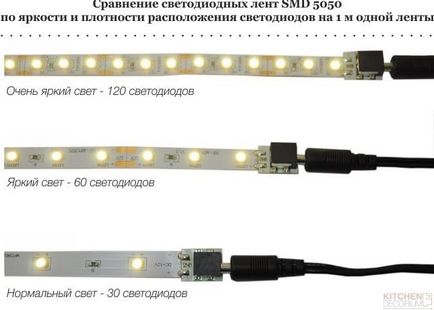 LED светлини кухня - относно избора и инсталирането на свои ръце (снимка)