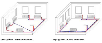 Wiremap отопление