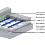 Полагане вода подово правилната технология инсталация