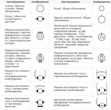 Символи в електрически вериги ГОСТ