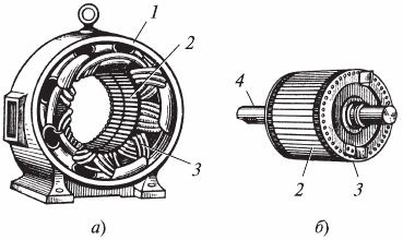 Проектиране и експлоатация на асинхронни двигатели