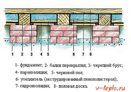 Подгряване на пода в дървена къща - нашата схема и технология на работа