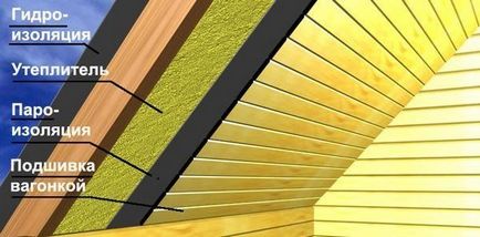 Топлоизолация на тавана в една дървена къща верига, и как по-добре на изолационната пяна