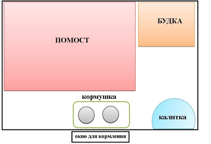 Aviary за кучета със собствените си ръце - чертежи с размери