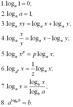 Всички формули по математика