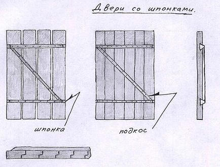 Секция дървени врати с ръцете си се мъдро ръководят врата