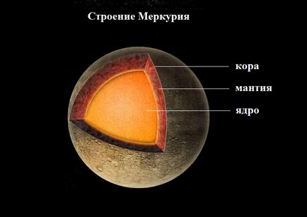Химичният състав на слънчевата система планетите Меркурий