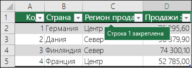 Осигуряване прозорците зони за блокиране на редове и колони (прозорец) Осигуряване прозорците зони за блокиране на редове и колони