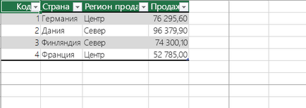 Осигуряване прозорците зони за блокиране на редове и колони (региони) Осигуряване прозорците зони за блокиране на редове и колони