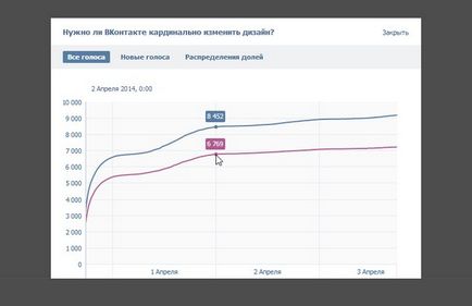 Знаете ли повече за статистическите проучвания на общественото VKontakte VKontakte монетизация VK