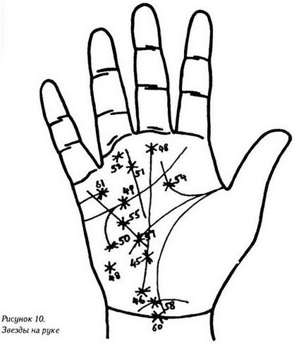 Звезди на ръка - общо хиромантията