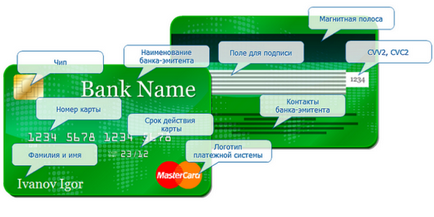 Как да получите подробна информация за вашата карта Savings Bank