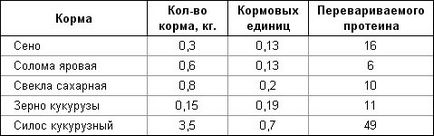 Какво да пасе овцете на Какво да пасе овцете на