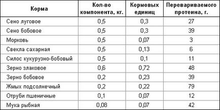 Какво да пасе овцете на Какво да пасе овцете на
