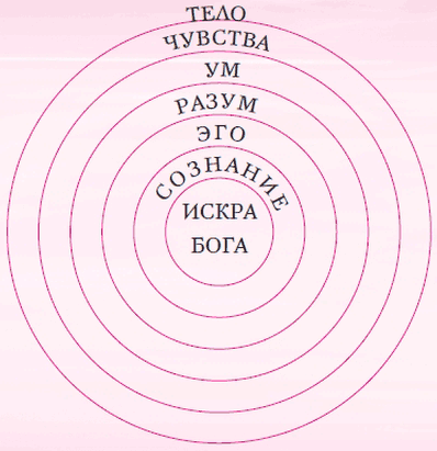 Как да намерите правилния път