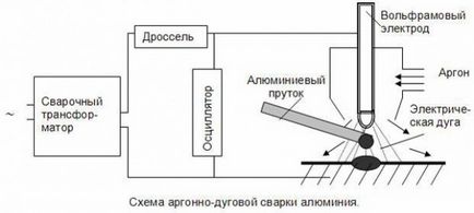 Заваряване на алуминий в дома Заваряване на алуминий в дома