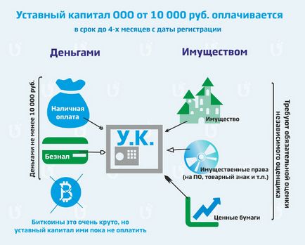 Защо необходимостта от уставен капитал