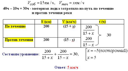 Какво е нагоре