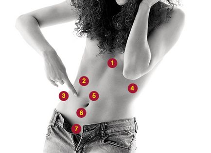 Ако болки в стомаха 7 аларми, здраве, женско списание «здравето на жените»