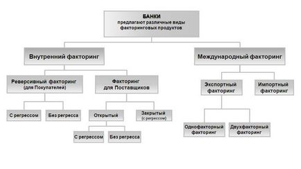 Факторинг компанията какво е