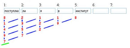 познае въпроси