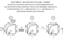 Изпълнителният схема, която е