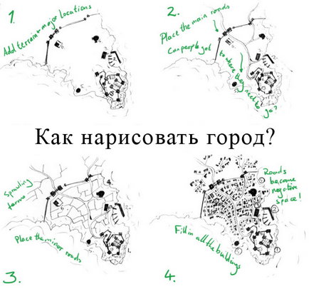 Как да се направи карта