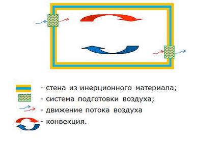 От това, което струва къща От това, което струва къща
