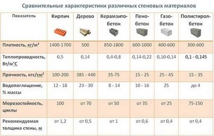 От това, което струва къща От това, което струва къща