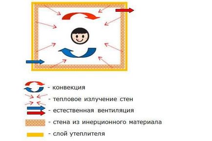 От това, което струва къща От това, което струва къща