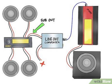 Как да се свържете субуфер