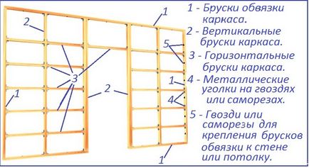 Как да затегнете гипсокартон Как да затегнете гипсокартон