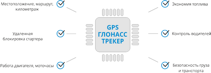 Системата за GLONASS е това, което е