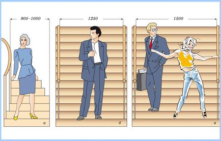 Как да си направим една стълба в верандата