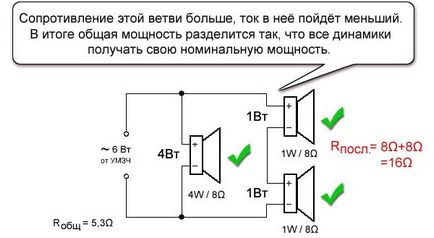 Защо Connect пищялки Защо Connect пищялки
