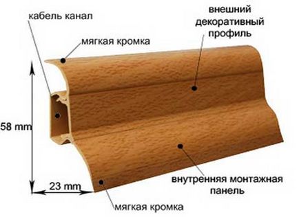 Как да монтирате цокълът Как да монтирате цокълът