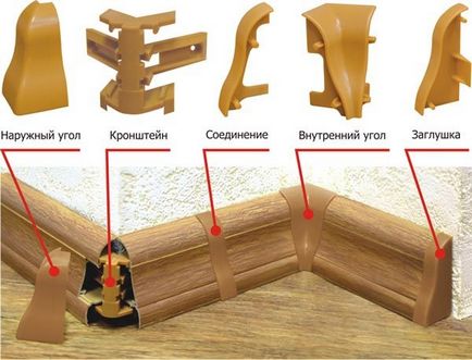 Как да монтирате цокълът Как да монтирате цокълът