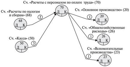 Съответните през него