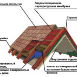 Монтаж на покрив на велпапе със собствените си ръце